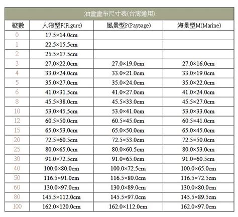 畫的尺寸|油畫畫布尺寸表 (臺灣常用規格) 號數X公分 <油畫創作。